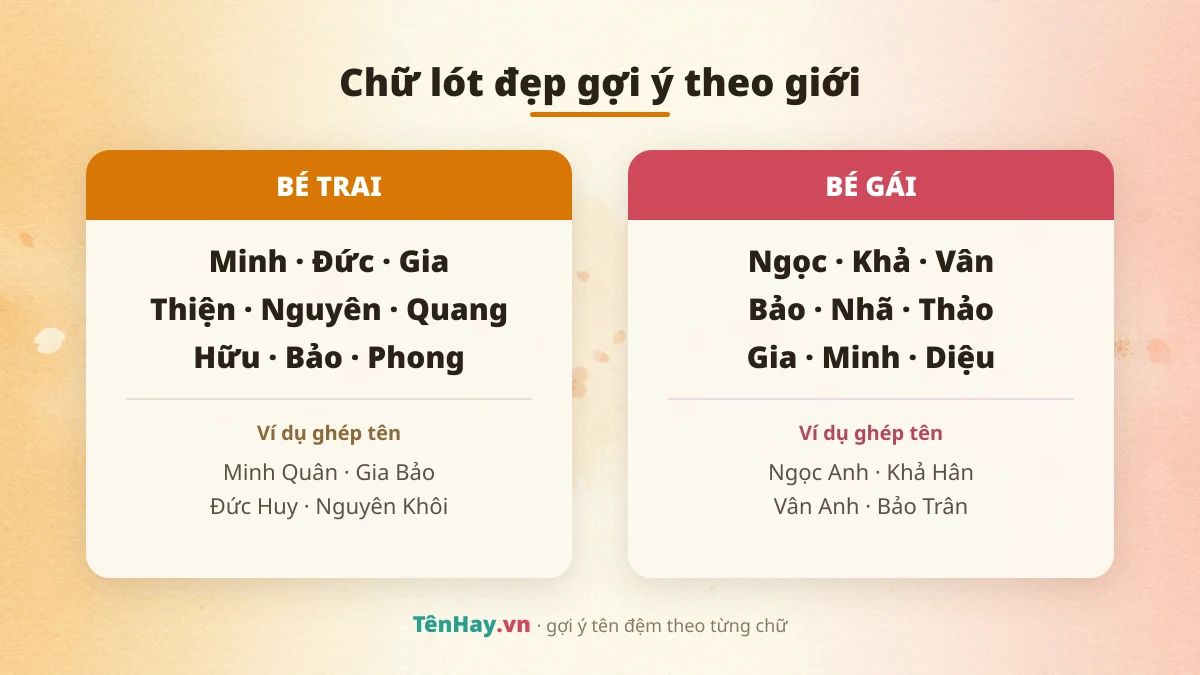 Tên đệm chữ lót đẹp gợi ý theo giới cho bé trai và bé gái